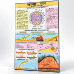 Wind Eolian System Chart